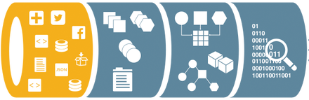 Data Engineering (Batch Analytics)