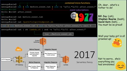 Microservices ’77