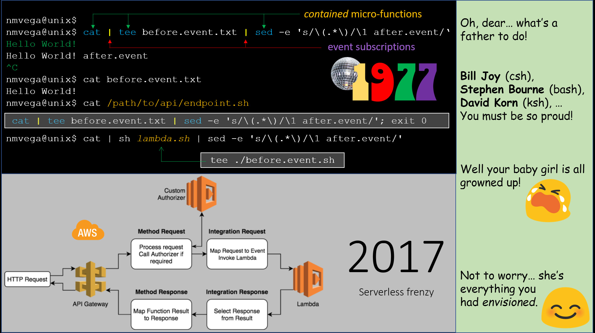 Microservices 77