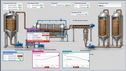 VisionSentinel: Autonomous, Agentic-AI Monitoring of Plant Dashboards